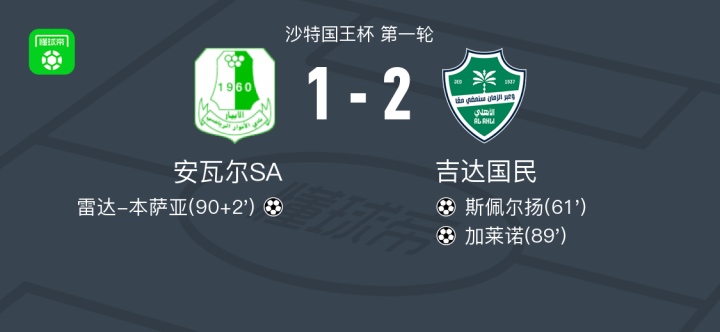 吉达国民2-1安瓦尔SA,加莱诺破门,斯佩尔扬1射1传